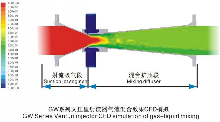 射流器原理