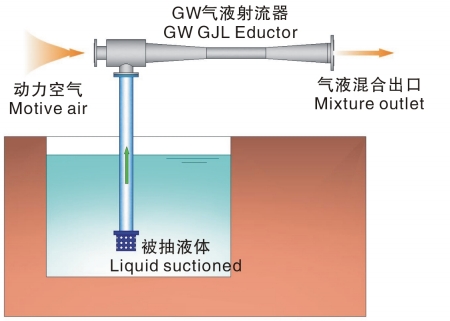 气水喷射器