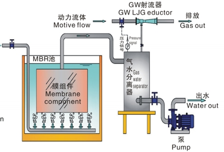 液气射流器原理图