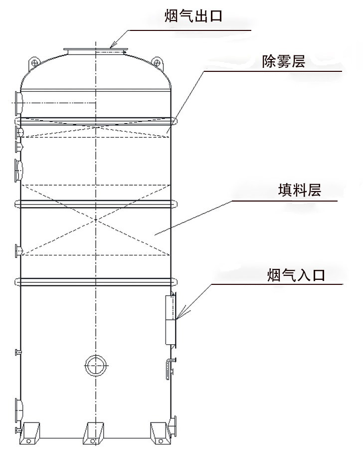 填料塔结构图